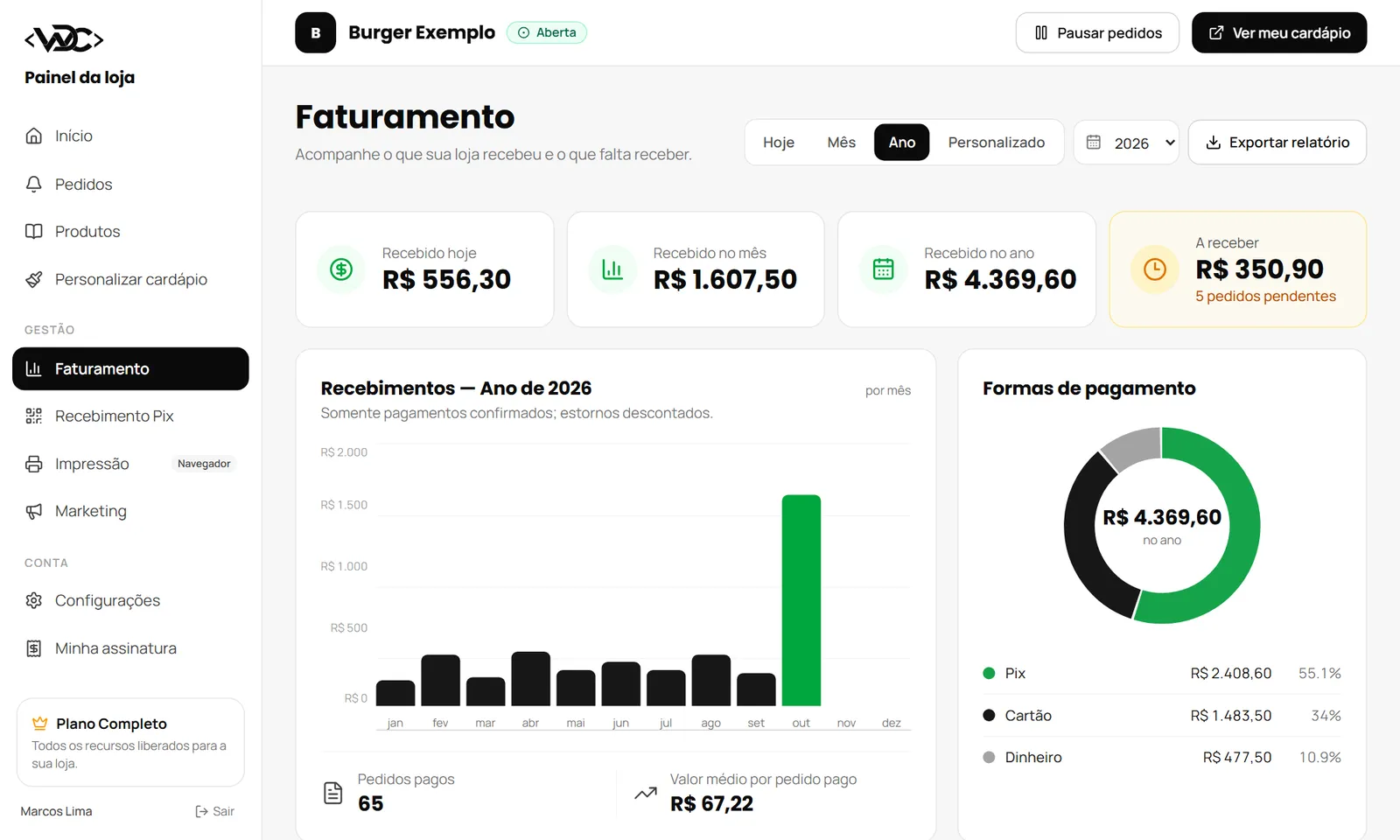 Faturamento com recebido no dia, no mês, no ano e ticket médio